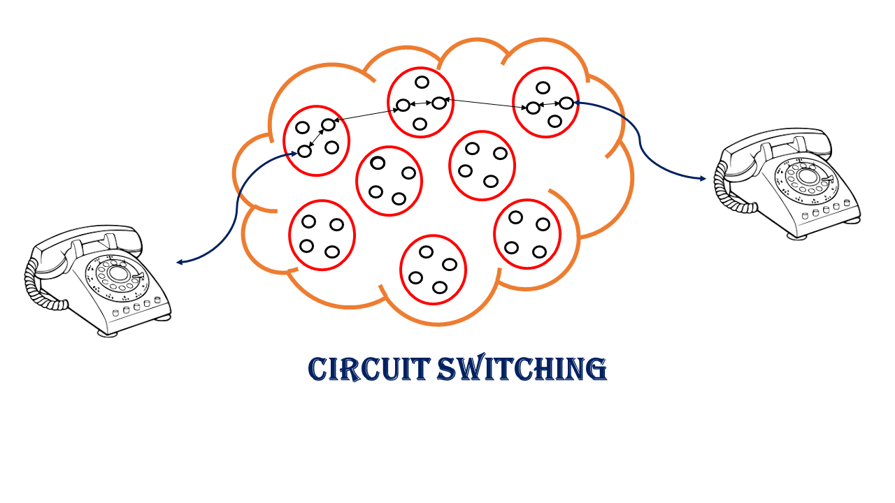 What is Switching in Computer Networking?