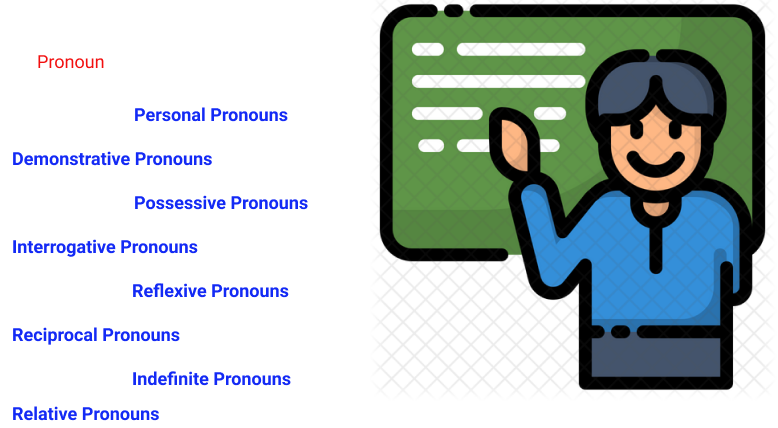 What is Pronoun